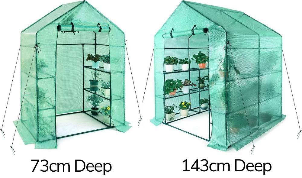buy greenhouse kit online